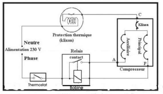 Schema electrique congelateur