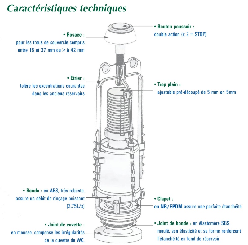 comment reparer des toilettes