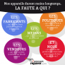 Durée de vie des produits... la faute à qui ?